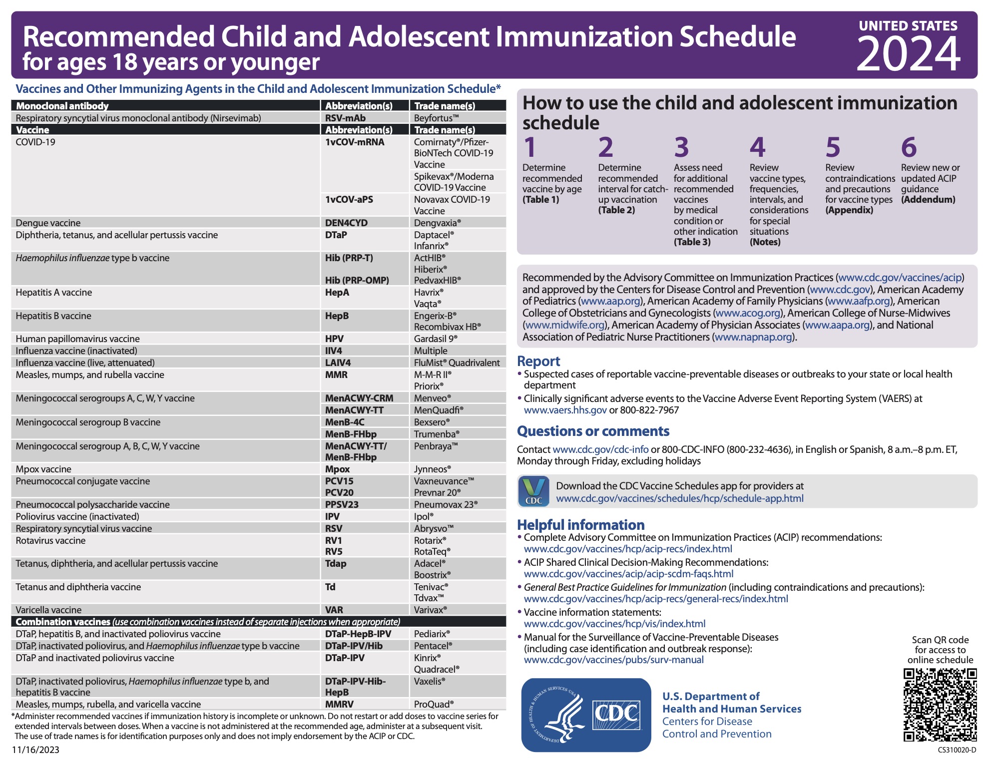 2024 Children Immunization Schedule According To CDC 2024 Children Immunization Schedule According To CDC
