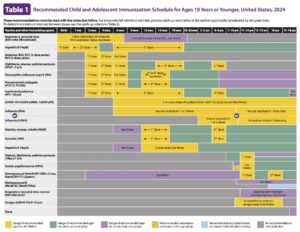 0-18yrs-child-combined-schedule 2024 002